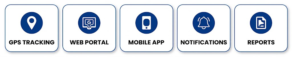 GPS tracking, web portal, mobile app, notifications and reports