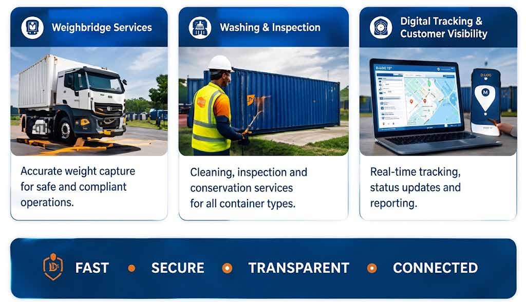 Weighbridge services, washing and inspection, digital tracking and customer visibility